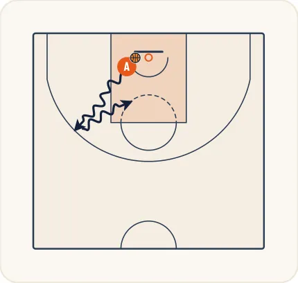 Schéma 2 de l’exercice de basket « Perfectionnement du départ en dribble »