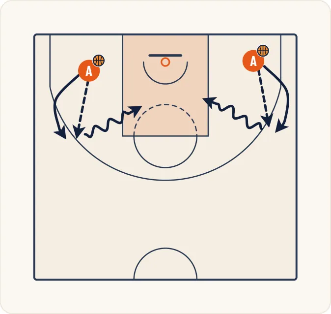 Schéma 1 de l’exercice de basket « Perfectionnement des appuis sur pivoter et départs »