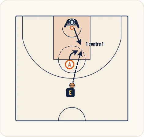 Schéma 1 de l’exercice de basket « Améliorer la vitesse de réaction et la perception »