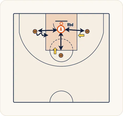 Schéma 2 de l’exercice de basket « Améliorer la vitesse de réaction et la perception »