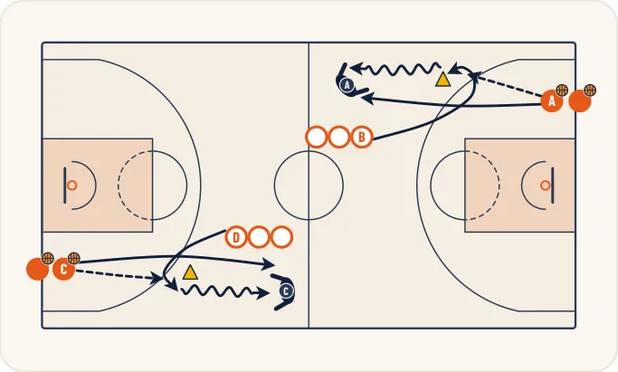 Schéma 1 de l’exercice de basket « Sprinter et reprendre un porteur de balle »