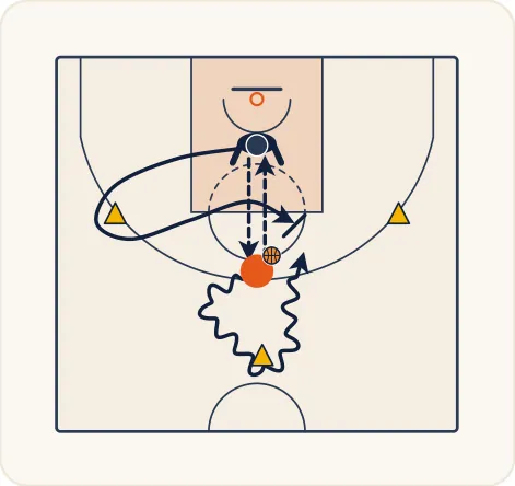 Schéma 1 de l’exercice de basket « Anticiper sur la trajectoire d’un porteur de balle »
