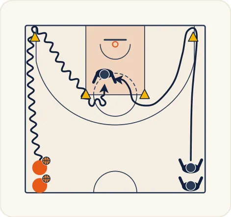 Schéma 2 de l’exercice de basket « Anticiper sur la trajectoire d’un porteur de balle »