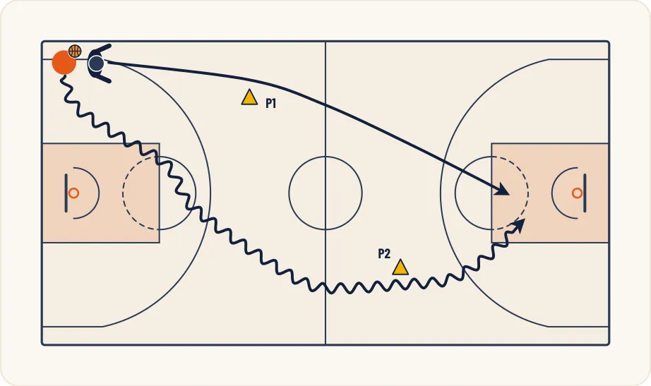 Schéma 1 de l’exercice de basket « Sprinter et reprendre un porteur de balle »