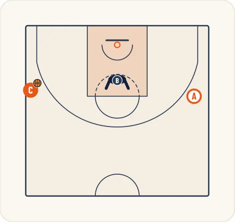 Schéma 2 de l’exercice de basket « Perfectionnement de la vision périphérique »