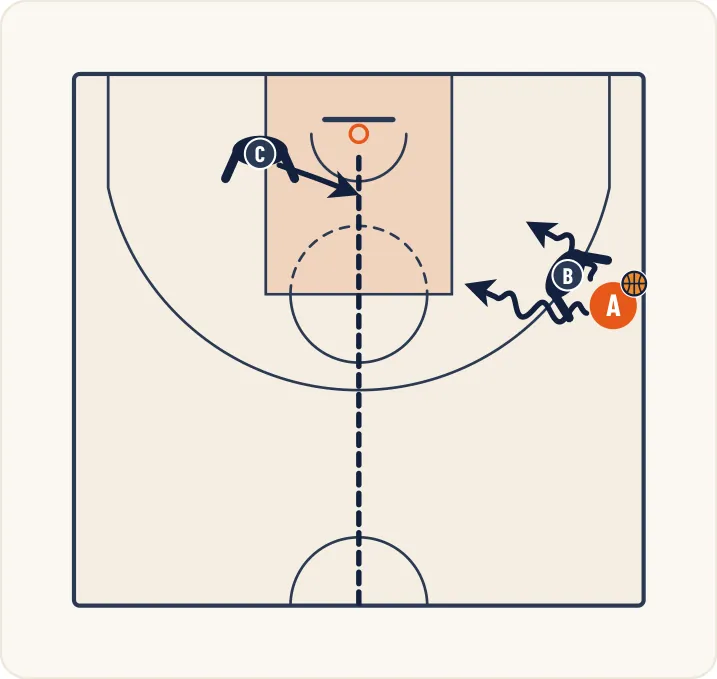 Schéma 1 de l’exercice de basket « Perfectionnement de la vision périphérique »