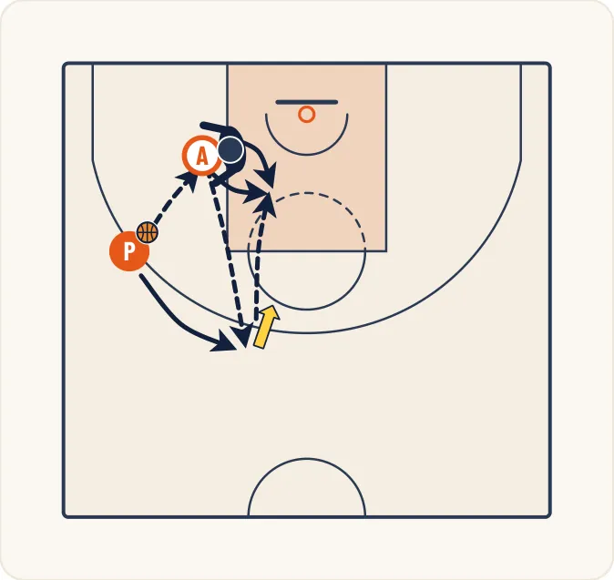 Schéma 1 de l’exercice de basket « Perfectionnement du saut vers le ballon »