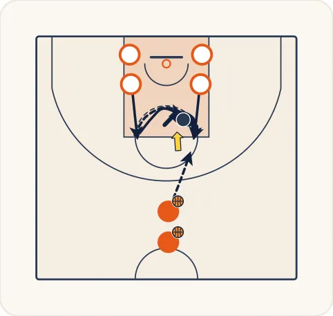 Schéma 1 de l’exercice de basket « Rebond défensif sur le tireur et sortie de balle »