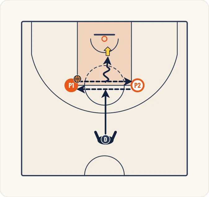 Schéma 1 de l’exercice de basket « Vitesse de réaction et anticipation (interception) »