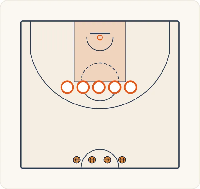 Schéma 1 de l’exercice de basket « Capacité à lutter pour la possession du ballon »