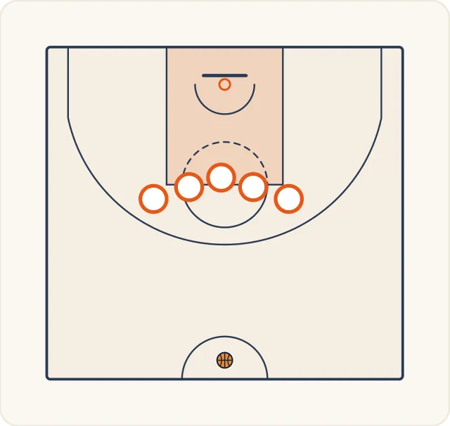 Schéma 2 de l’exercice de basket « Capacité à lutter pour la possession du ballon »