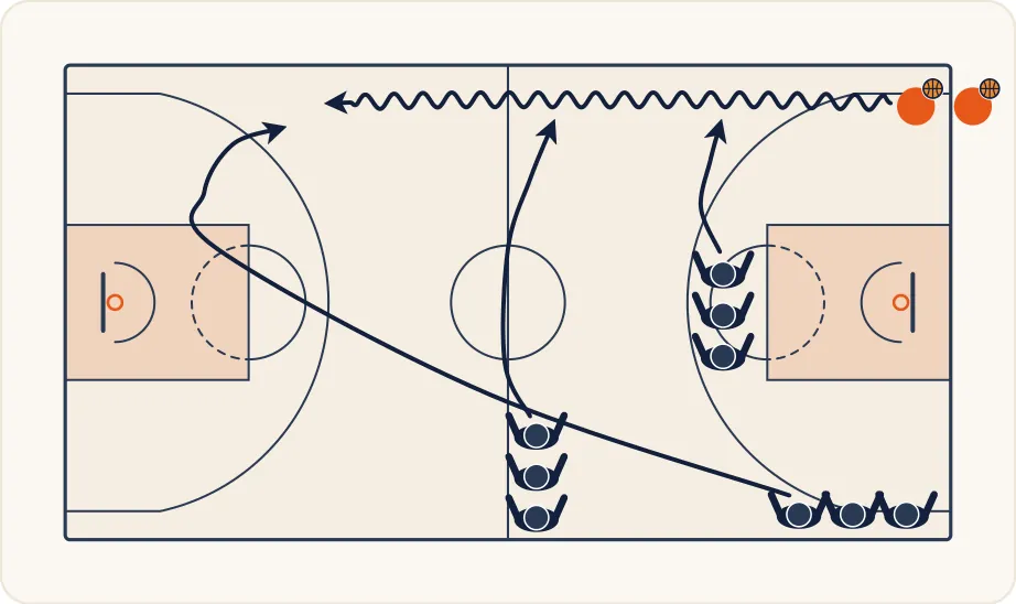 Schéma 1 de l’exercice de basket « Recherche d’un passage en force (anticipation) »