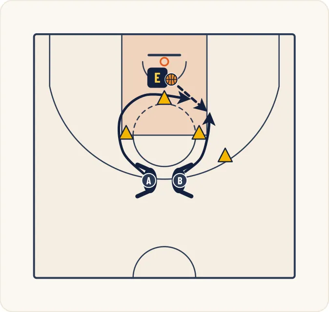 Schéma 1 de l’exercice de basket « Vitesse de réaction et perception visuelle »