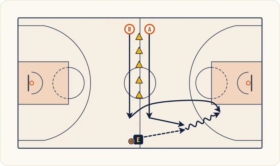 Schéma 1 de l’exercice de basket « Vitesse de réaction et perception visuelle »