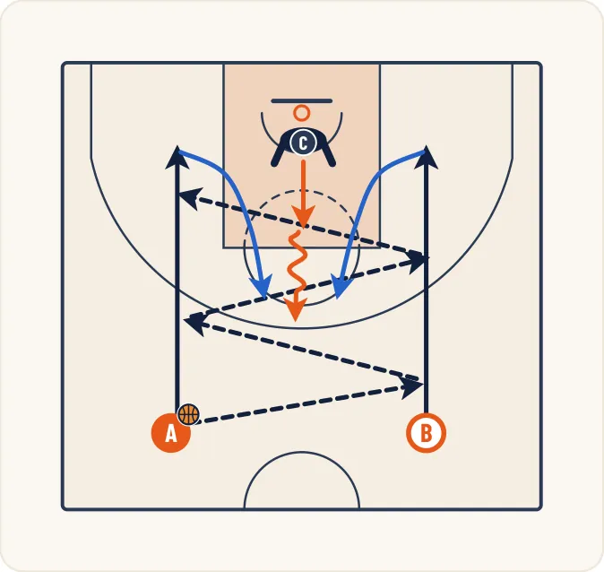 Schéma 1 de l’exercice de basket « Vitesse de réaction et anticipation (interception) »