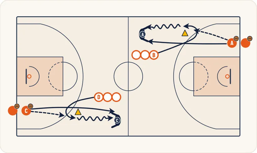 Schéma 1 de l’exercice de basket « Perfectionnement du 1 contre 1 avec poursuivant »
