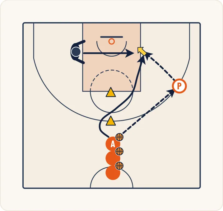Schéma 1 de l’exercice de basket « Mouvements et tirs spécifiques des trailers »
