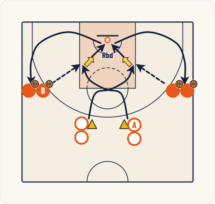 Schéma 2 de l’exercice de basket « Mouvements et tirs spécifiques des trailers »