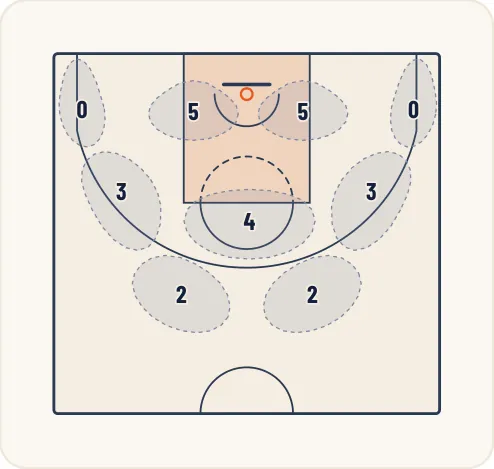 Schéma 1 de l’exercice de basket « Progression pédagogique »