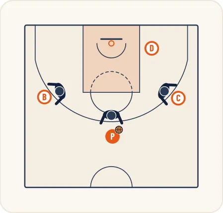 Schéma 1 de l’exercice de basket « Exercice 5 : Améliorer la sélection des tirs »