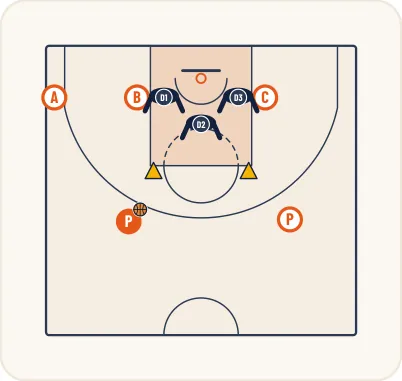 Schéma 1 de l’exercice de basket « Exercice 6 : Relation extérieur intérieur en situation de surnombre »