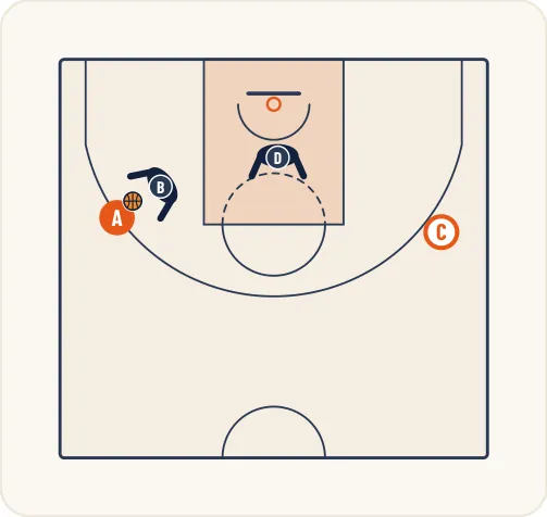 Schéma 1 de l’exercice de basket « Perfectionner aider-reprendre ou aider-changer »