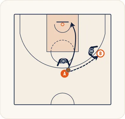 Schéma 1 de l’exercice de basket « Perfectionner la défense sur pick and roll »