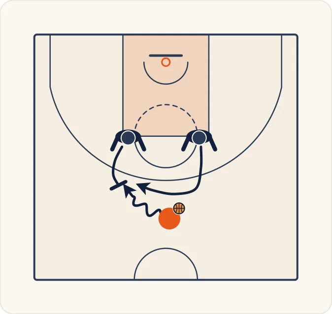 Schéma 1 de l’exercice de basket « Amélioration de la coordination dans les trappes »
