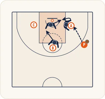 Schéma 2 de l’exercice de basket « Perfectionnement des trappes sur les intérieurs »