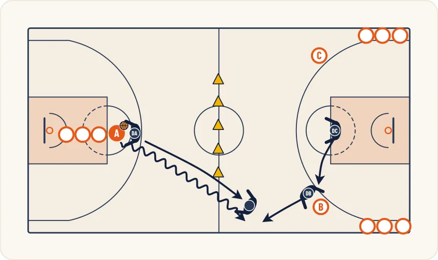 Schéma 1 de l’exercice de basket « Mise en place d’une trappe et de la 1ère rotation »