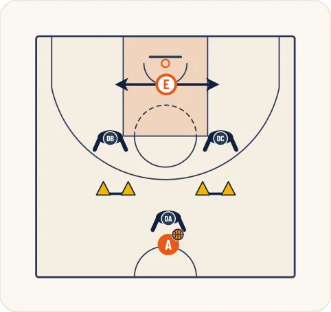 Schéma 1 de l’exercice de basket « Mise en place d’une trappe et de la 1ère rotation »