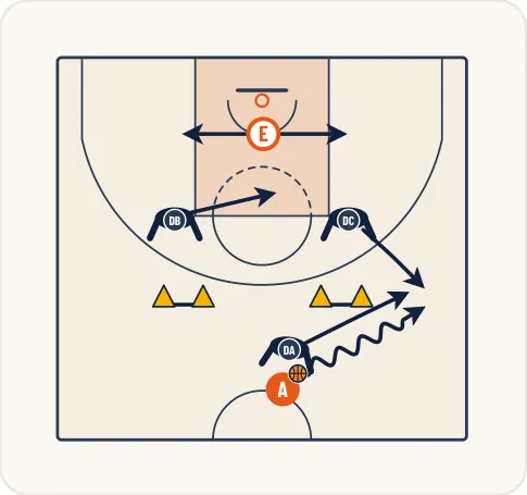 Schéma 2 de l’exercice de basket « Mise en place d’une trappe et de la 1ère rotation »