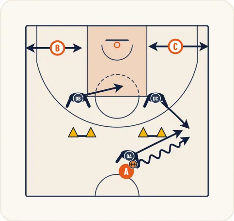 Schéma 3 de l’exercice de basket « Mise en place d’une trappe et de la 1ère rotation »