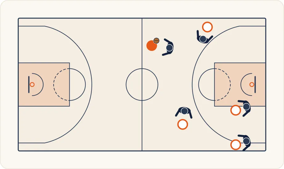 Schéma 1 de l’exercice de basket « Réactivité dans la transition défensive »