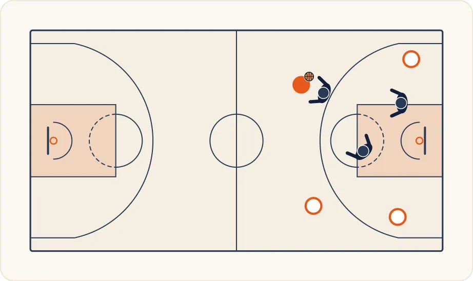 Schéma 1 de l’exercice de basket « Transition défensive à 3 contre 2 »