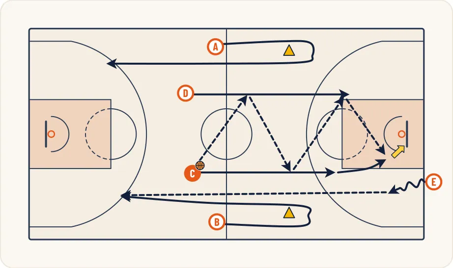 Schéma 1 de l’exercice de basket « Transition défensive à 2 contre 2 »