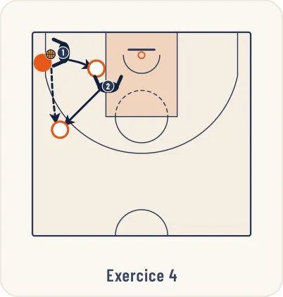Schéma 5 de l’exercice de basket « Exercices préparatoire à la défense de zone »