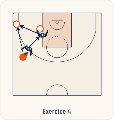Schéma 7 de l’exercice de basket « Exercices préparatoire à la défense de zone »