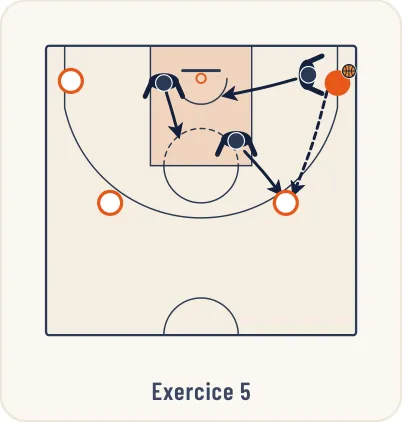 Schéma 8 de l’exercice de basket « Exercices préparatoire à la défense de zone »