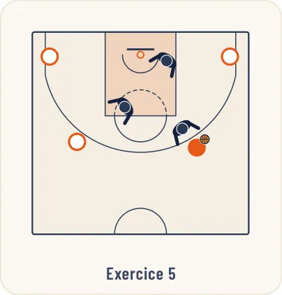 Schéma 9 de l’exercice de basket « Exercices préparatoire à la défense de zone »