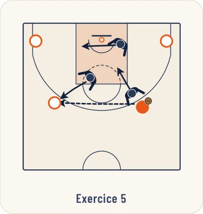 Schéma 10 de l’exercice de basket « Exercices préparatoire à la défense de zone »