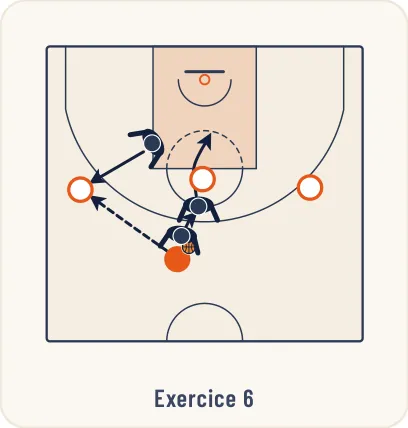 Schéma 11 de l’exercice de basket « Exercices préparatoire à la défense de zone »