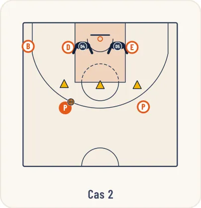 Schéma 2 de l’exercice de basket « Apprentissage d’une défense de zone 1-2-2 ou 3-2 »