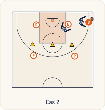 Schéma 4 de l’exercice de basket « Apprentissage d’une défense de zone 1-2-2 ou 3-2 »
