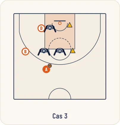 Schéma 5 de l’exercice de basket « Apprentissage d’une défense de zone 1-2-2 ou 3-2 »