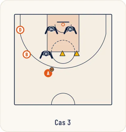 Schéma 6 de l’exercice de basket « Apprentissage d’une défense de zone 1-2-2 ou 3-2 »