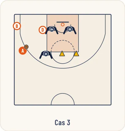 Schéma 7 de l’exercice de basket « Apprentissage d’une défense de zone 1-2-2 ou 3-2 »