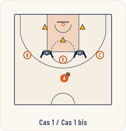 Schéma 1 de l’exercice de basket « Apprentissage d’une défense de zone 2-1-2 ou 2-3 »