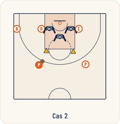 Schéma 2 de l’exercice de basket « Apprentissage d’une défense de zone 2-1-2 ou 2-3 »