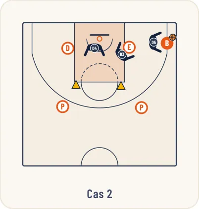 Schéma 4 de l’exercice de basket « Apprentissage d’une défense de zone 2-1-2 ou 2-3 »